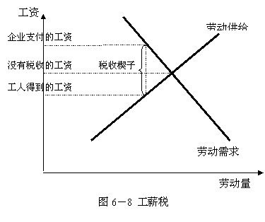第一章 经济学十大原理